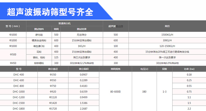 石英砂超声波91视频免费版下载型号
