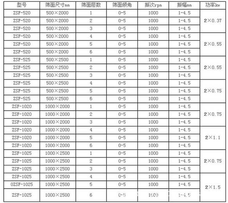 线香粉筛选不锈钢91视频免费观看视频产量